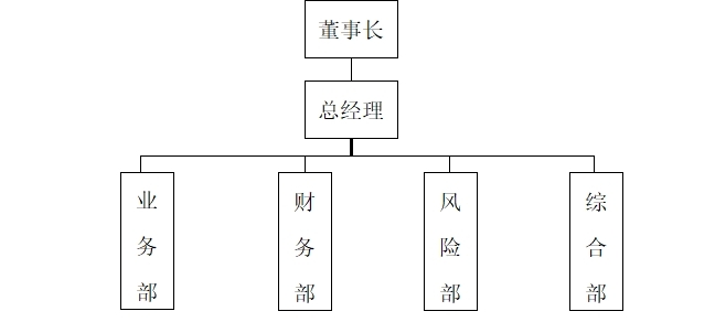 小貸組織機構.jpg