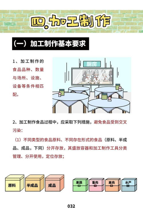 餐飲服務食品安全操作規(guī)范 第二期 原料如何儲存